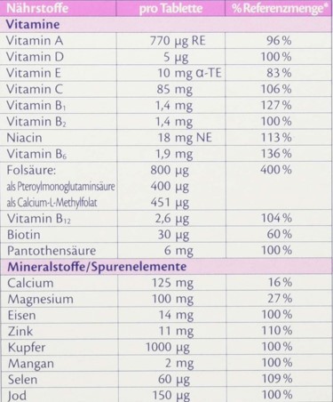 Elevit® 1 hộp 60 viên - Sản phẩm bổ sung vitamin và khoáng chất dành cho phụ nữ trước khi mang thai và trong giai đoạn đầu của thai kỳ