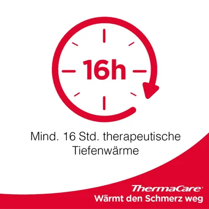 ThermaCare® - Giúp giảm đau cơ và khớp ở vùng lưng
