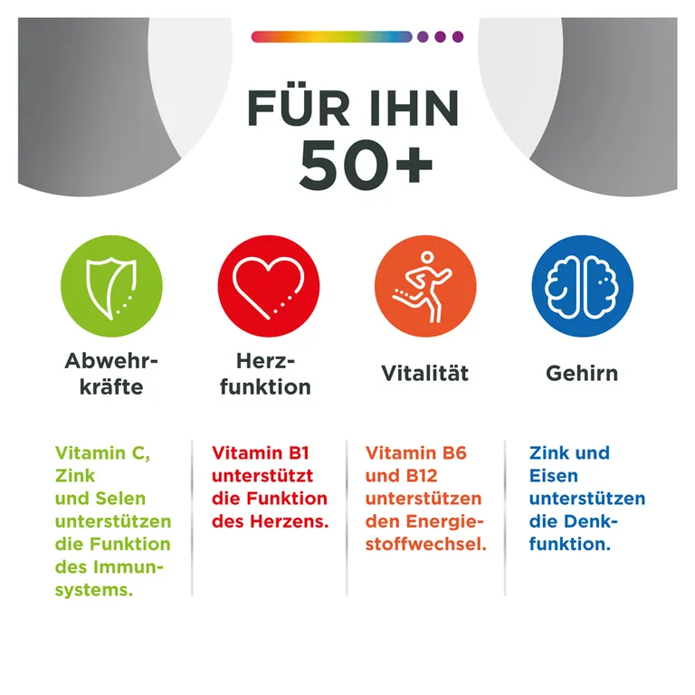 Centrum® Für Ihn 50+ - Bổ sung sức khỏe toàn diện cho nam giới trên 50 tuổi
